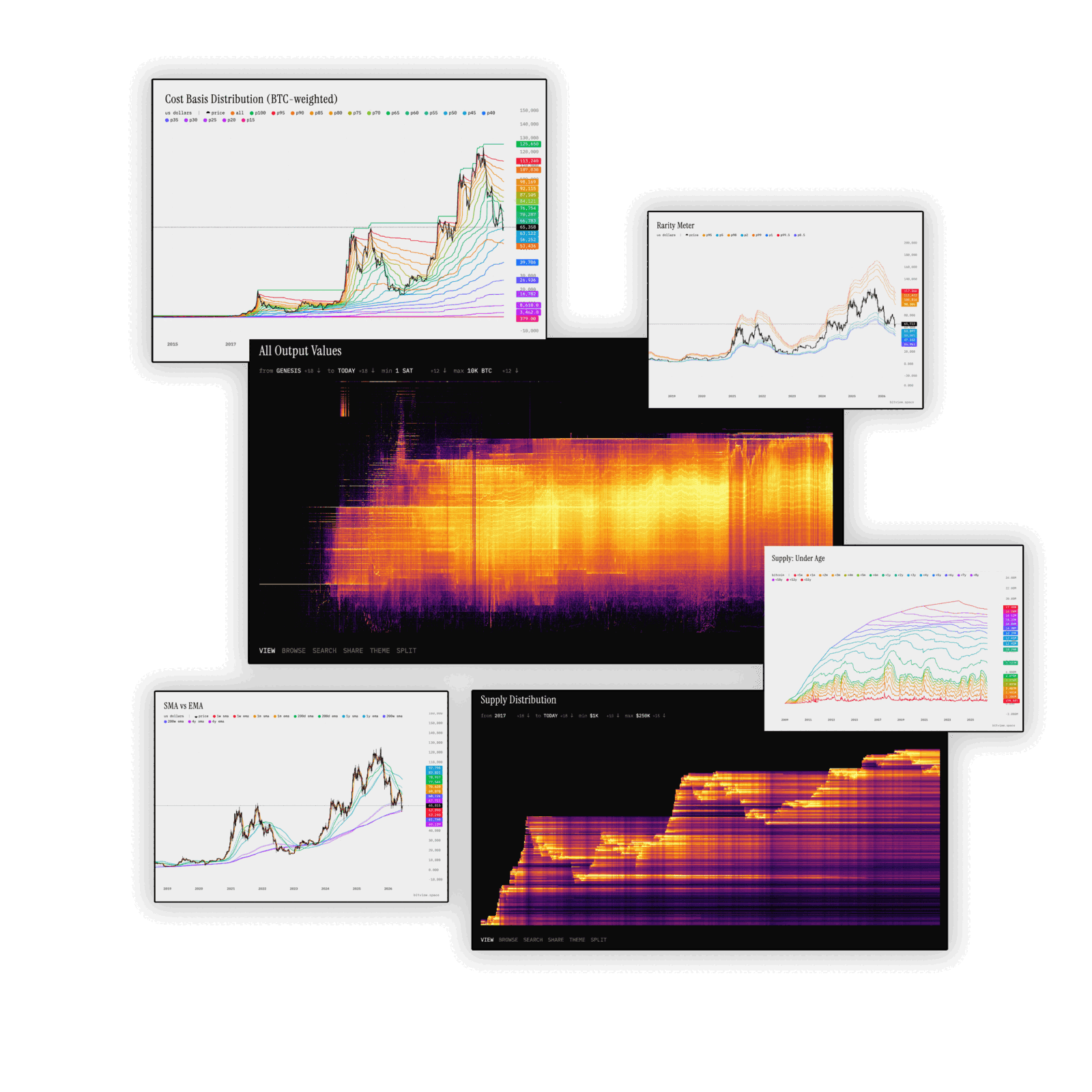 A selection of the thousands of charts BRK computes from the raw chain